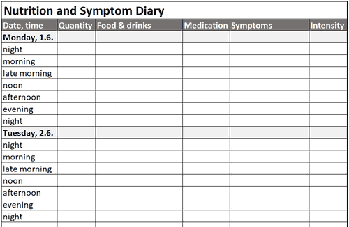 Food and symptoms diary